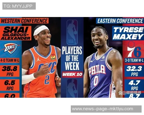 马克西创历史新纪录前15场比赛斩获500分100助攻仅次于三巨星